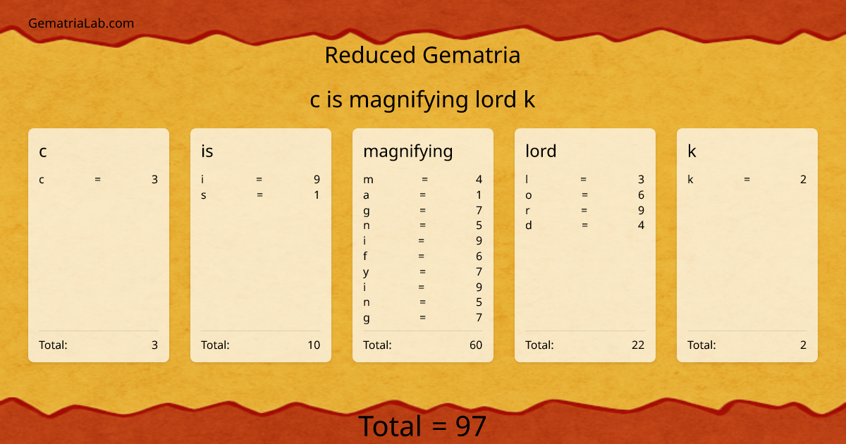 c is magnifying lord k in reduced Gematria
